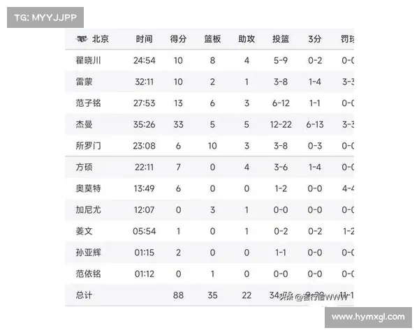 CBA赛事时间 CBA赛事时间