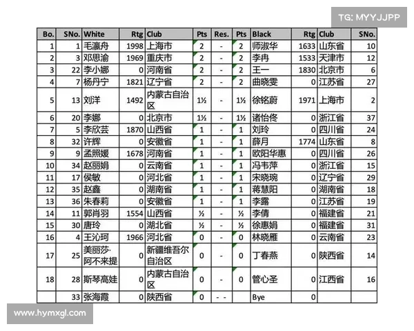 国际象棋中国赛事(国际象棋比赛结果公布) 国际象棋中国赛事(国际象棋比赛结果公布)