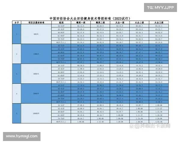 田协金牌赛事要求—中国田协精英标准 田协金牌赛事要求—中国田协精英标准